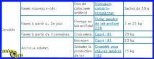 L'alimentation des faons durant le sevrage