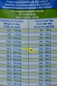 Alimentation : croquettes Bosch Bio Adult pour chien adulte (test, avis, prix)